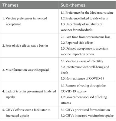 Community Health Volunteers’ experiences of implementing COVID-19 vaccine education and promotion in Kenya: a qualitative descriptive study